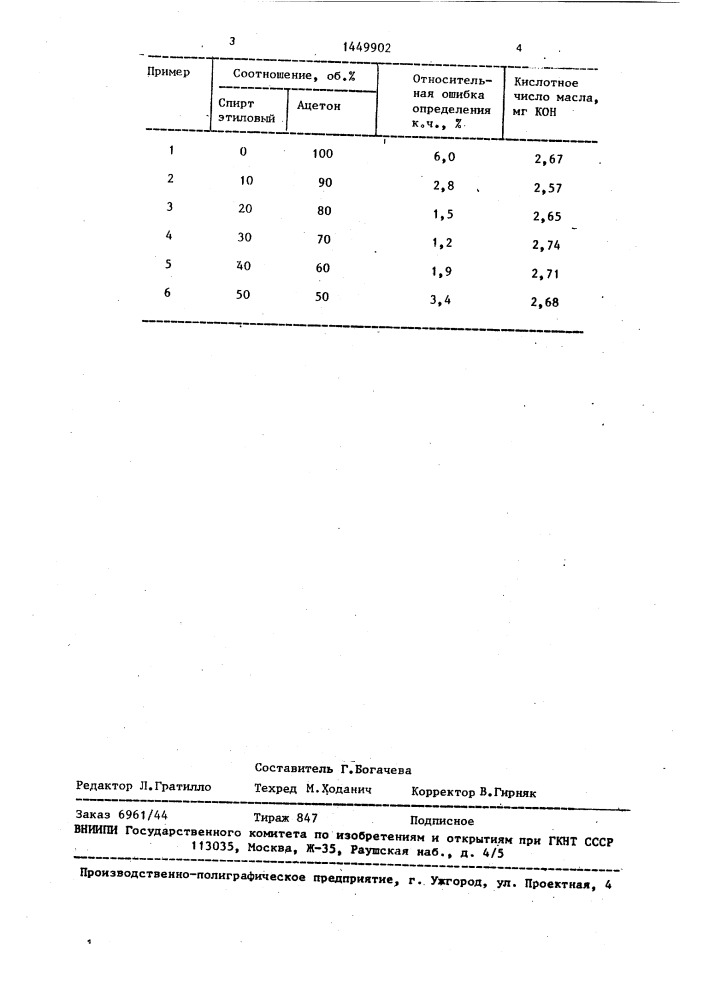 Способ определения кислотного числа масла в семенах масличных культур (патент 1449902)