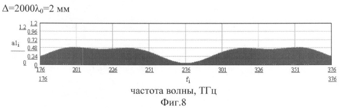 Волоконно-оптический соединитель (патент 2393513)