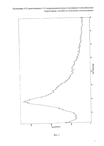 Полиморфы 4-[2-диметиламино-1-(1-гидроксициклогексил)этил]фенил 4-метилбензоата гидрохлорида, способы их получения и использование (патент 2576665)