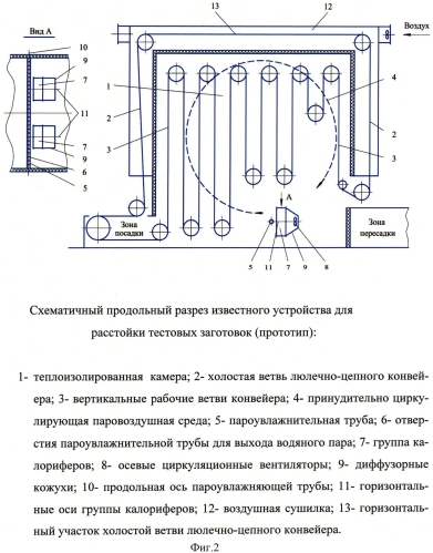 Устройство для расстойки тестовых заготовок (патент 2564881)