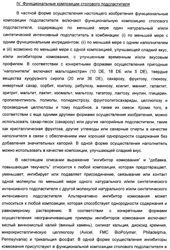 Композиция интенсивного подсластителя с пробиотиками/пребиотиками и подслащенные ею композиции (патент 2428051)