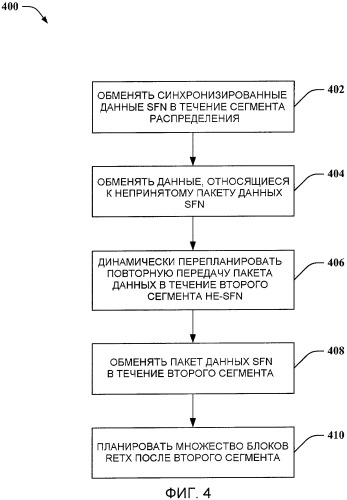 Конкретная для соты повторная передача данных mbms одночастотной сети (патент 2419220)