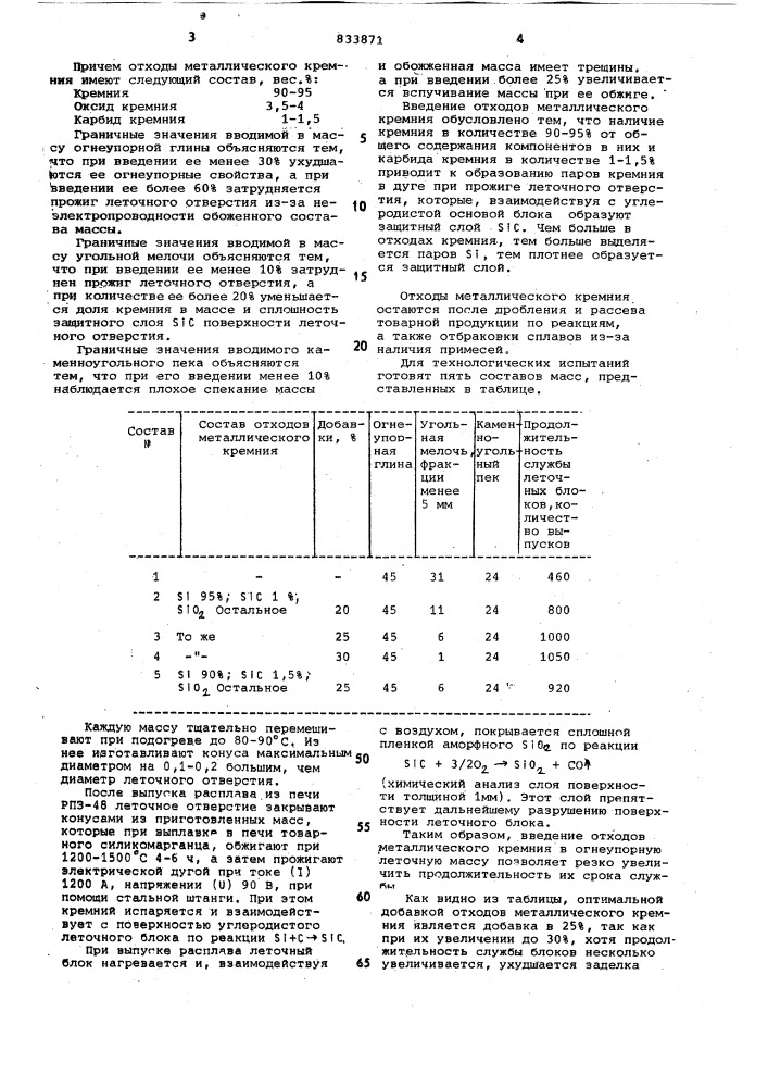 Огнеупорная масса для заделкилеток (патент 833871)