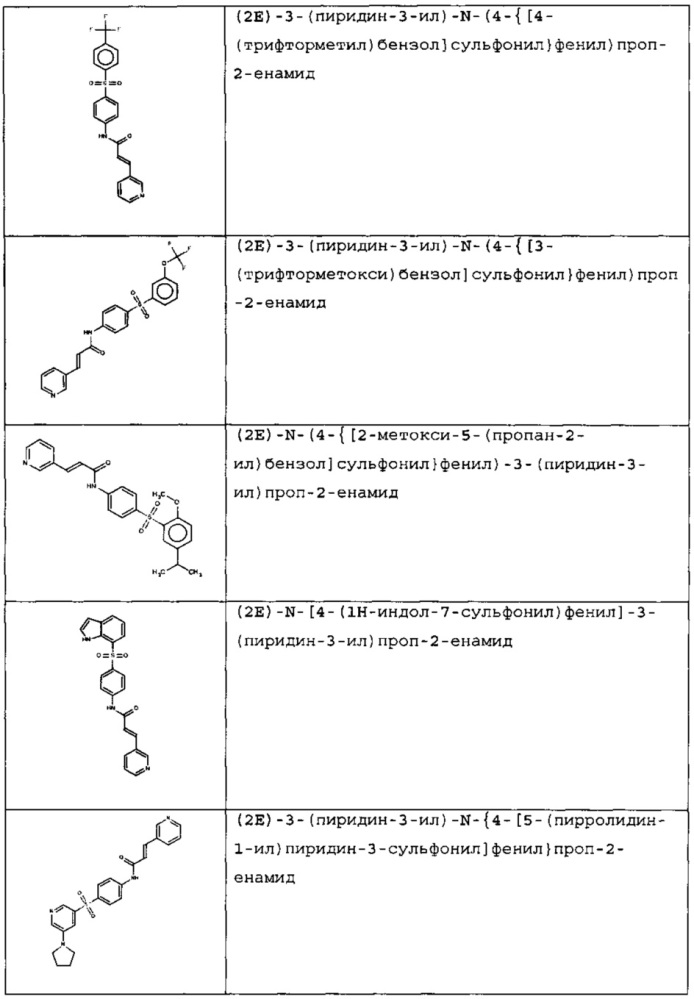 Новые соединения и композиции для ингибирования nampt (патент 2616612)