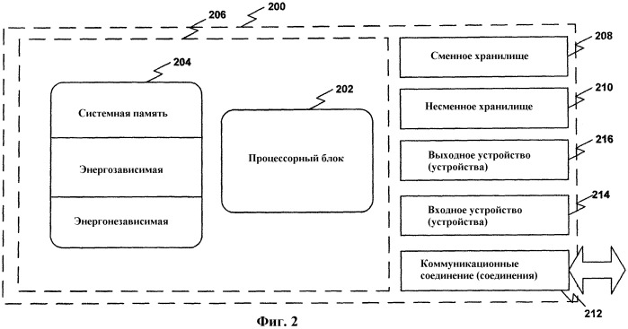 Способы и системы обмена сообщениями с мобильными устройствами (патент 2395114)