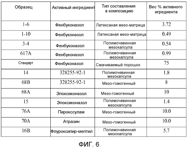 Пестицидные композиции мезо-размерных частиц с усиленным действием (патент 2575746)