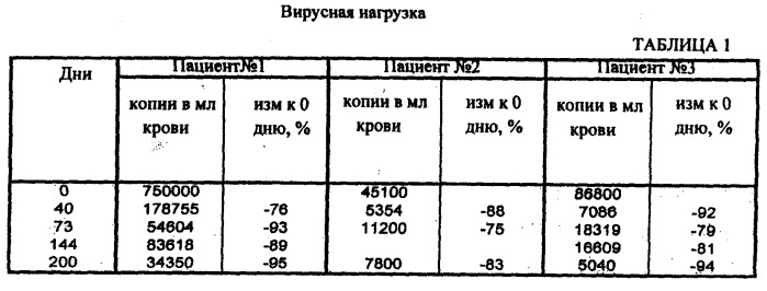 Композиция на растительной основе для лечения и профилактики вирусных заболеваний крови, таких заболеваний, как вызванные вирусом иммунодефицита человека (вич) или гепатита с (патент 2543319)