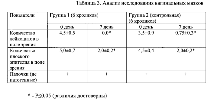 Липосомальное противовирусное средство на основе интерферона альфа-2b человека в капсулированной форме для вагинального применения (патент 2552851)