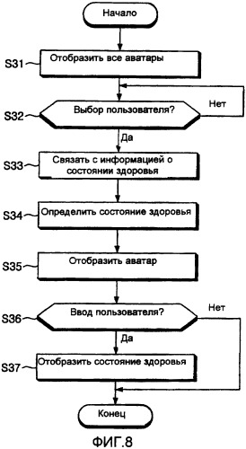 Холодильник с аватаром (патент 2382960)