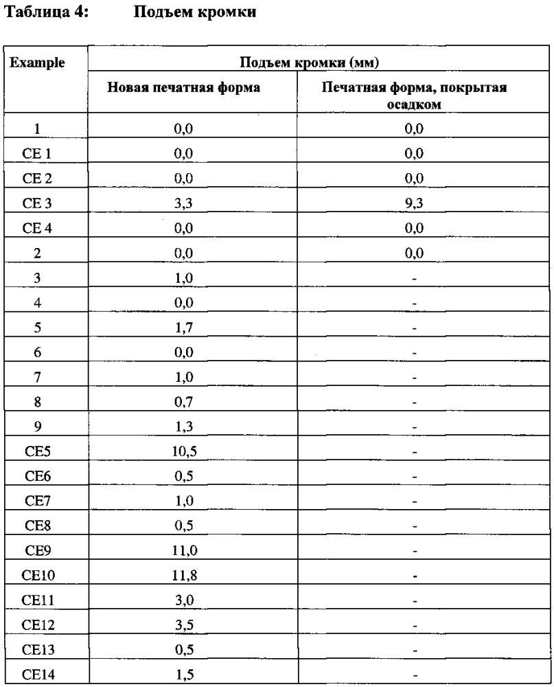 Самоклеящаяся клейкая лента и изделия из нее (патент 2620384)