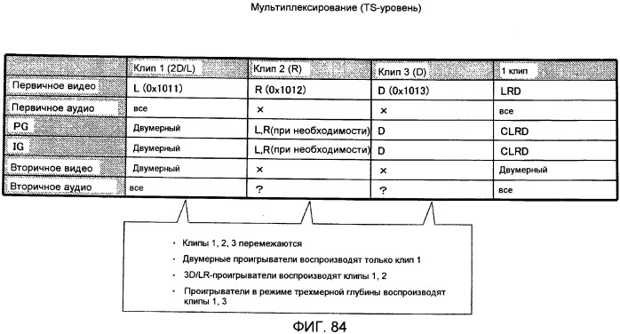 Носитель записи, устройство воспроизведения и интегральная схема (патент 2525750)