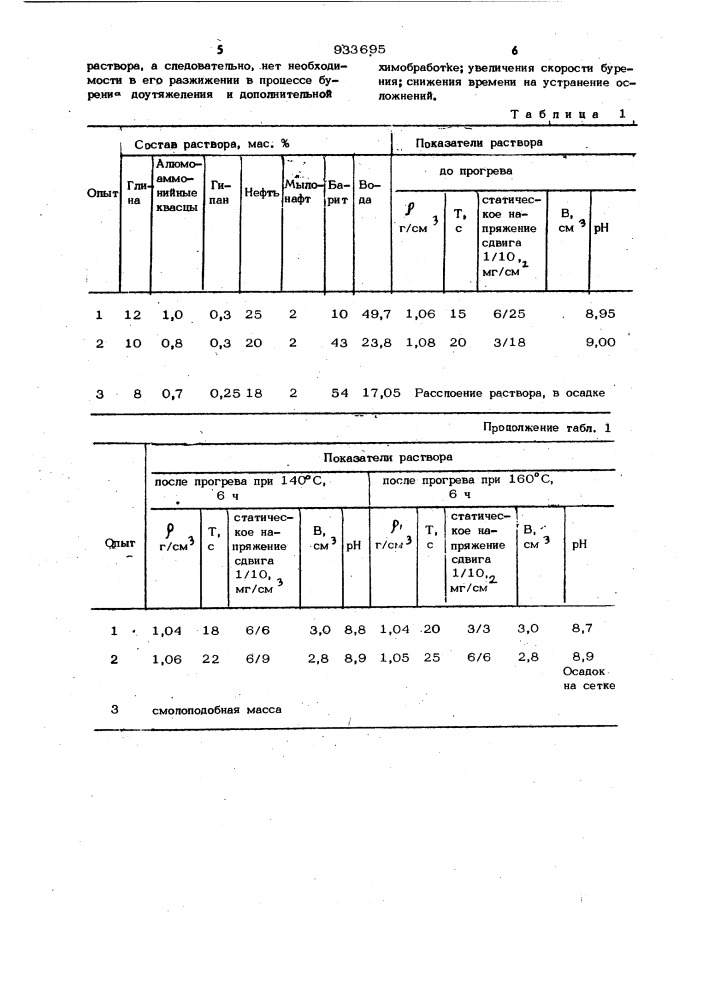 Буровой раствор (патент 933695)