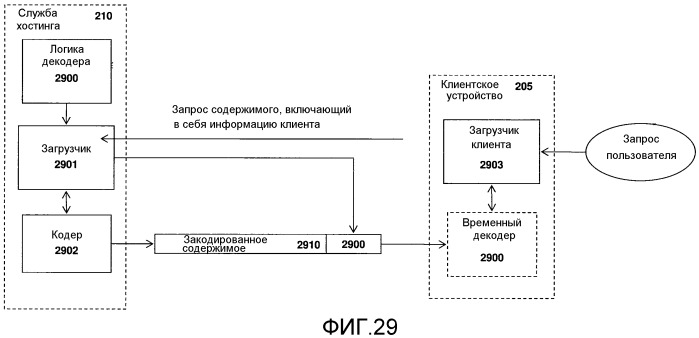 Система и способ ускоренного переключения вычислительной машины (патент 2524850)