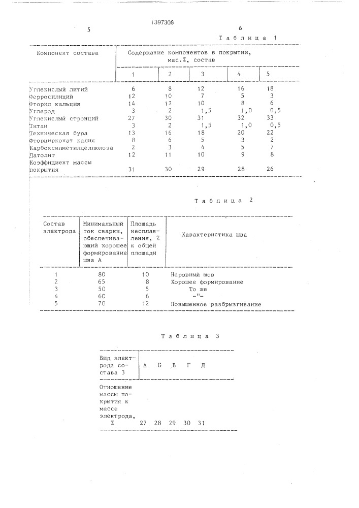 Электрод для сварки чугуна (патент 1397306)