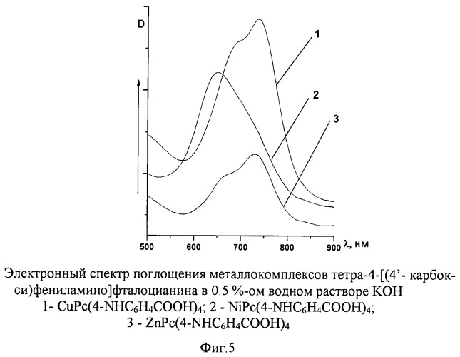 Металлокомплексы тетра-4-[(4&#39;-карбокси)фениламино]фталоцианина (патент 2463324)