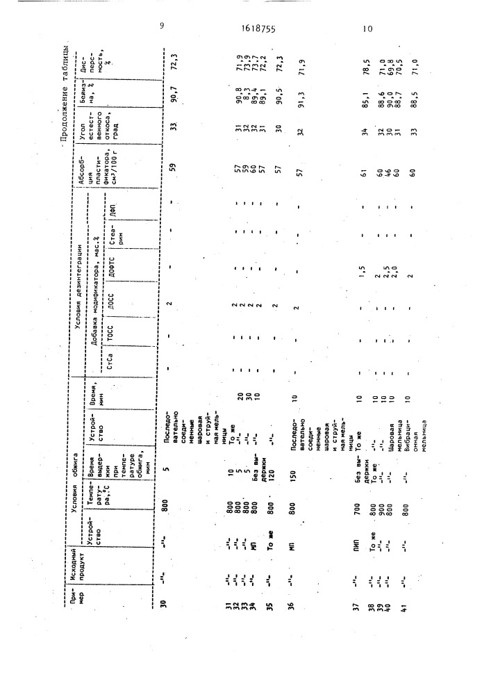 Способ получения наполнителя (патент 1618755)