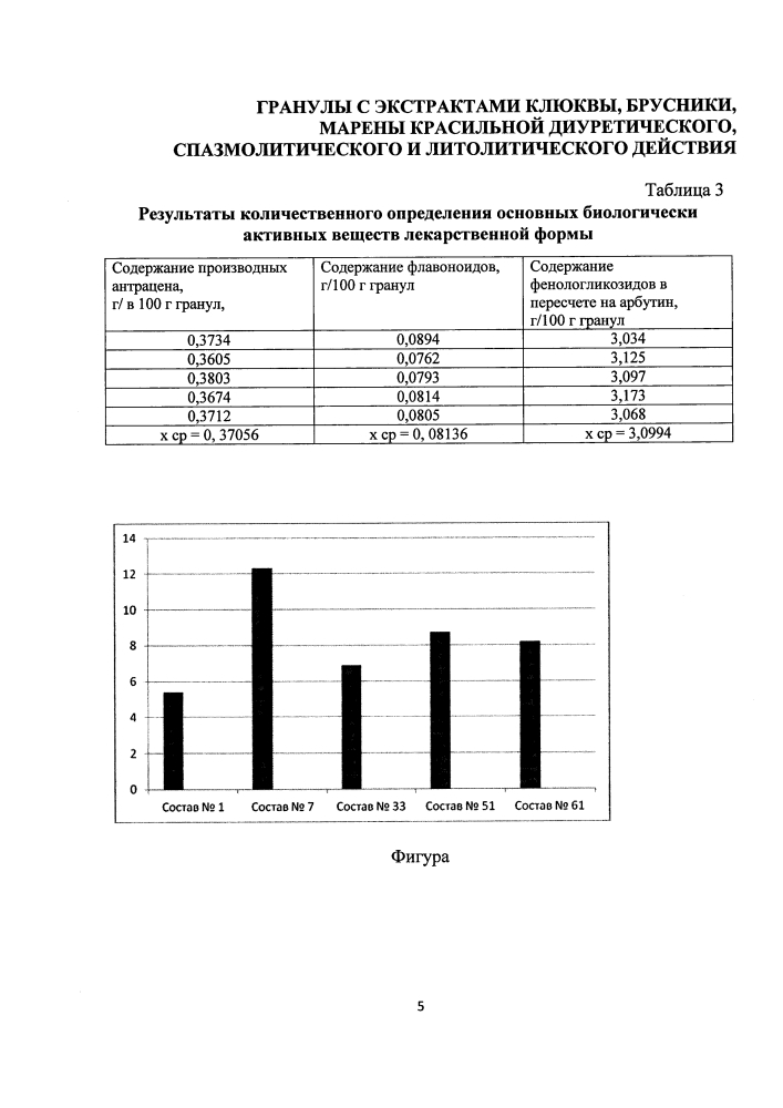 Гранулы с экстрактами клюквы, брусники, марены красильной диуретического, спазмолитического и литолитического действия (патент 2605271)