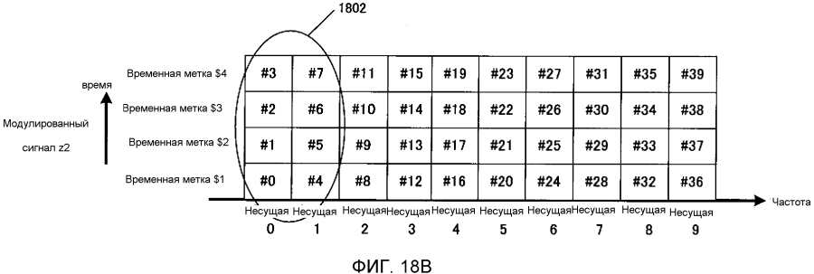 Способ формирования сигналов и устройство формирования сигналов (патент 2593381)