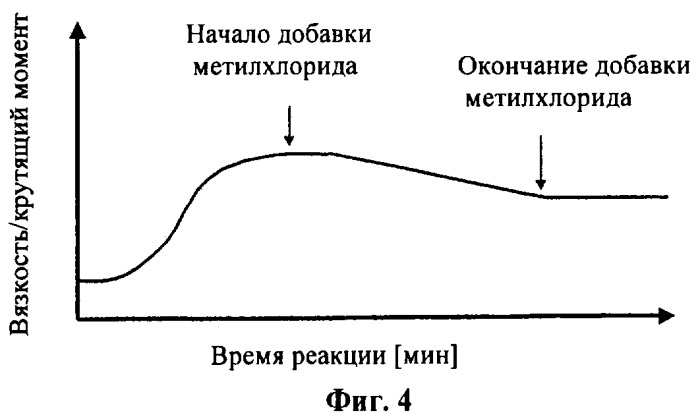 Способ получения полиариленэфиркетонов (патент 2446185)