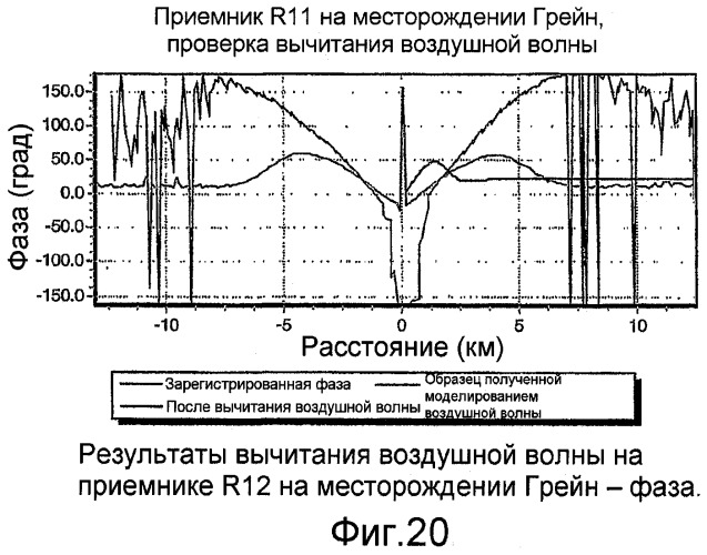 Электромагнитный способ на мелководье с использованием управляемого источника (патент 2475781)