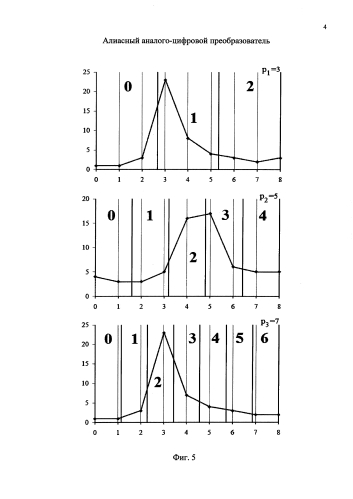 Алиасный аналого-цифровой преобразователь (патент 2589388)