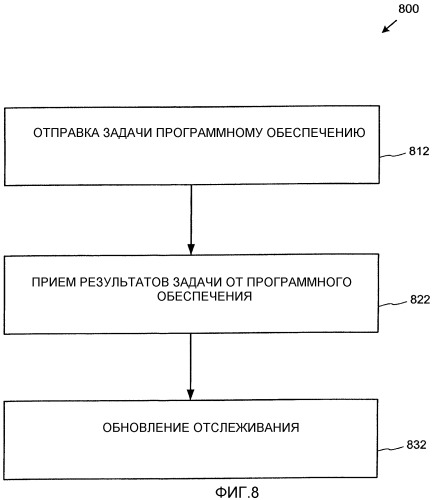 Архитектура служб последовательности выполняемых действий (патент 2344466)