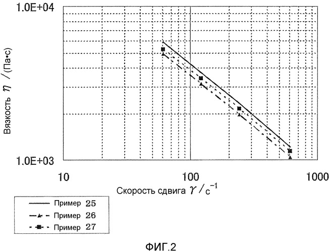 Частицы диоксида кремния, способ их изготовления и содержащая их полимерная композиция (патент 2555475)