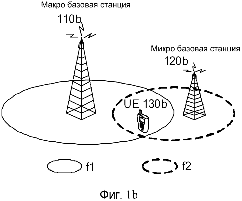 Способ передачи данных, базовая станция и пользовательское оборудование (патент 2622110)