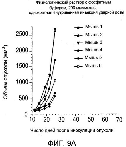 Агенты против клетки-мишени, нацеленные на cd138, и их применение (патент 2537265)