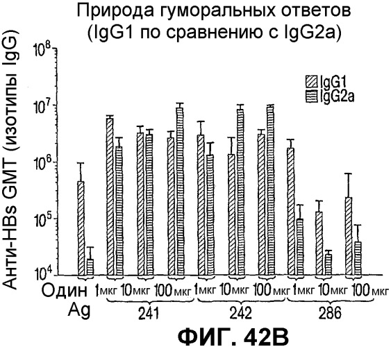 Иммуностимулирующие фосфортиоатные cpg-олигонуклеотиды, содержащие фосфодиэфирные связи, способ иммуномодуляции, способ стимулирования иммунного ответа (патент 2338750)