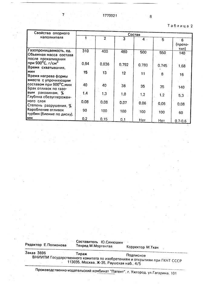 Состав для формовки керамических форм (патент 1770021)