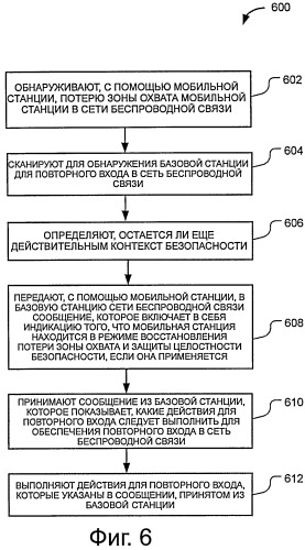 Восстановление потери зоны охвата в сети беспроводной связи (патент 2531581)