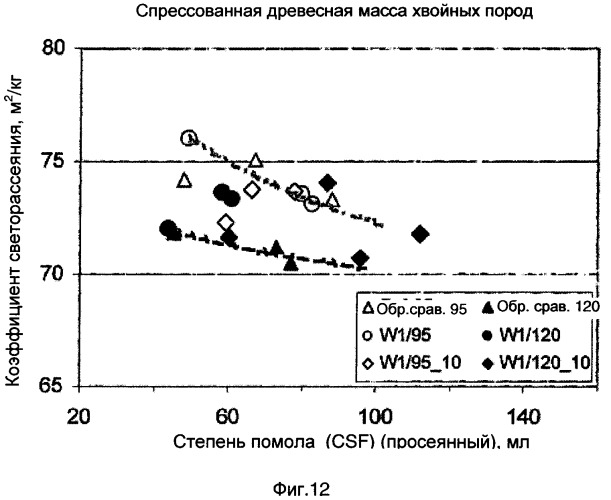 Способ и устройство для механического разделения древесины на волокна (патент 2400316)