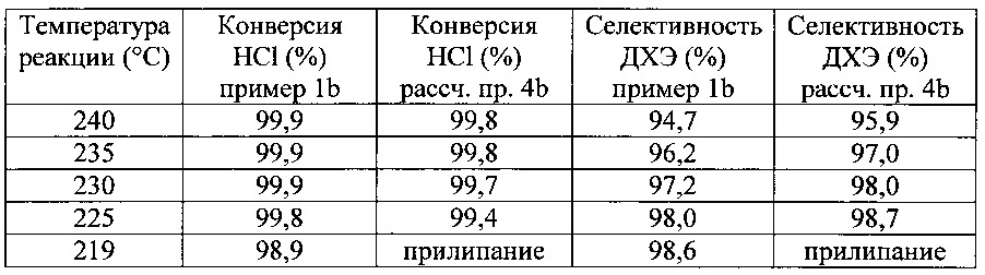 Катализатор для оксихлорирования этилена до 1,2-дихлорэтана (патент 2664799)