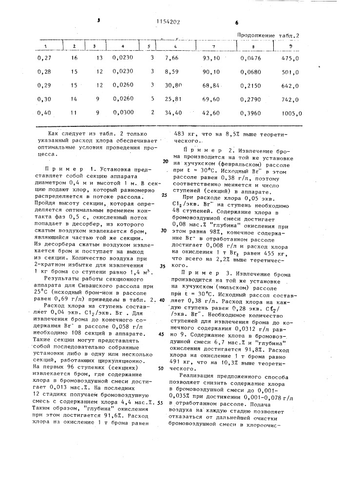Способ извлечения брома из рассола (патент 1154202)