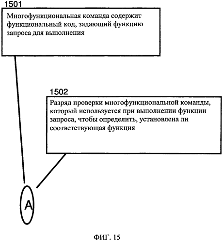 Способ и компьютерная система для скрывания выбранных установленных функций многофункциональной команды (патент 2571364)