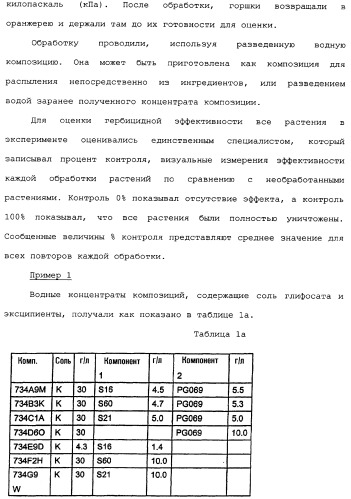 Композиция глифосата калия (патент 2335899)