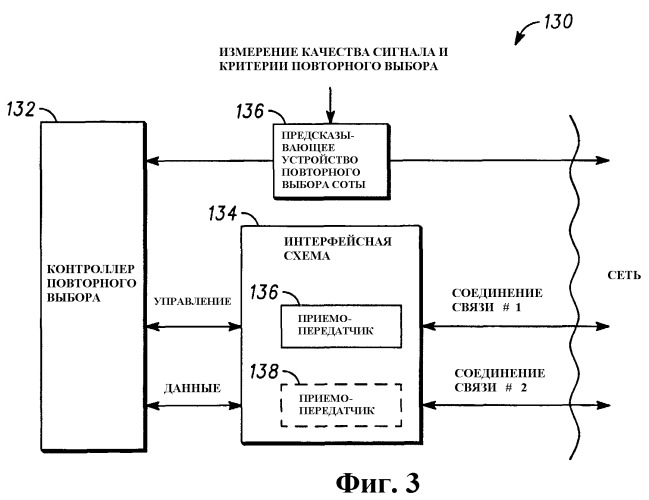 Связной контроллер и способ управления потоком соединения связи в течение повторного выбора соты (патент 2354051)