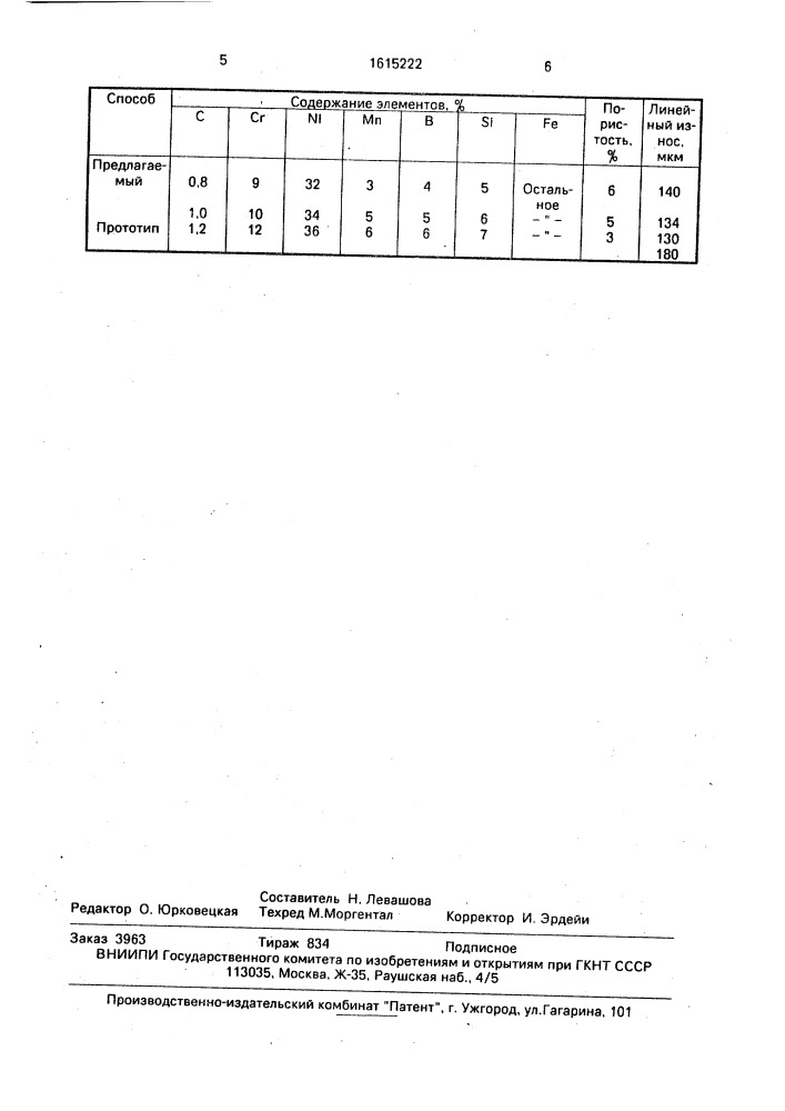 Способ обработки поверхностей трения (патент 1615222)