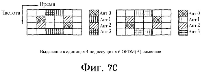 Способ передачи по восходящей линии связи в ofdm(a)-системе (патент 2446602)