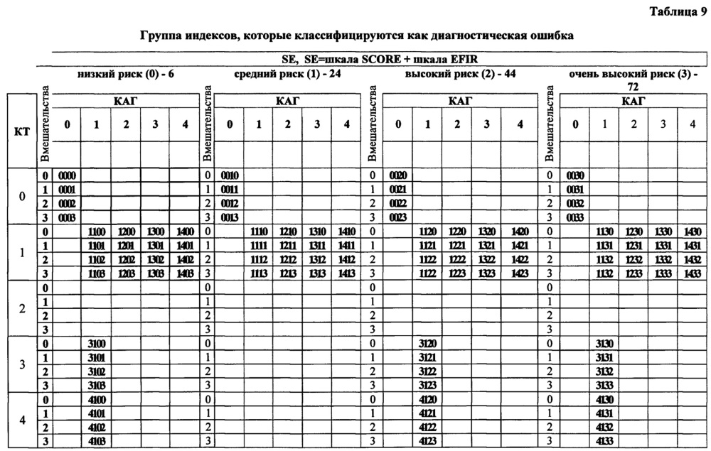 Коронарный паспорт человека (патент 2664150)