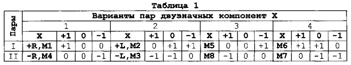 Троичный реверсивный регистр сдвига (патент 2585263)