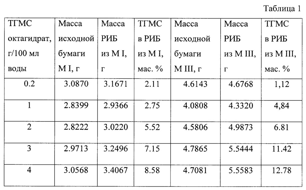 Индикаторный элемент для обнаружения утечки гидразиновых ракетных горючих (патент 2622026)