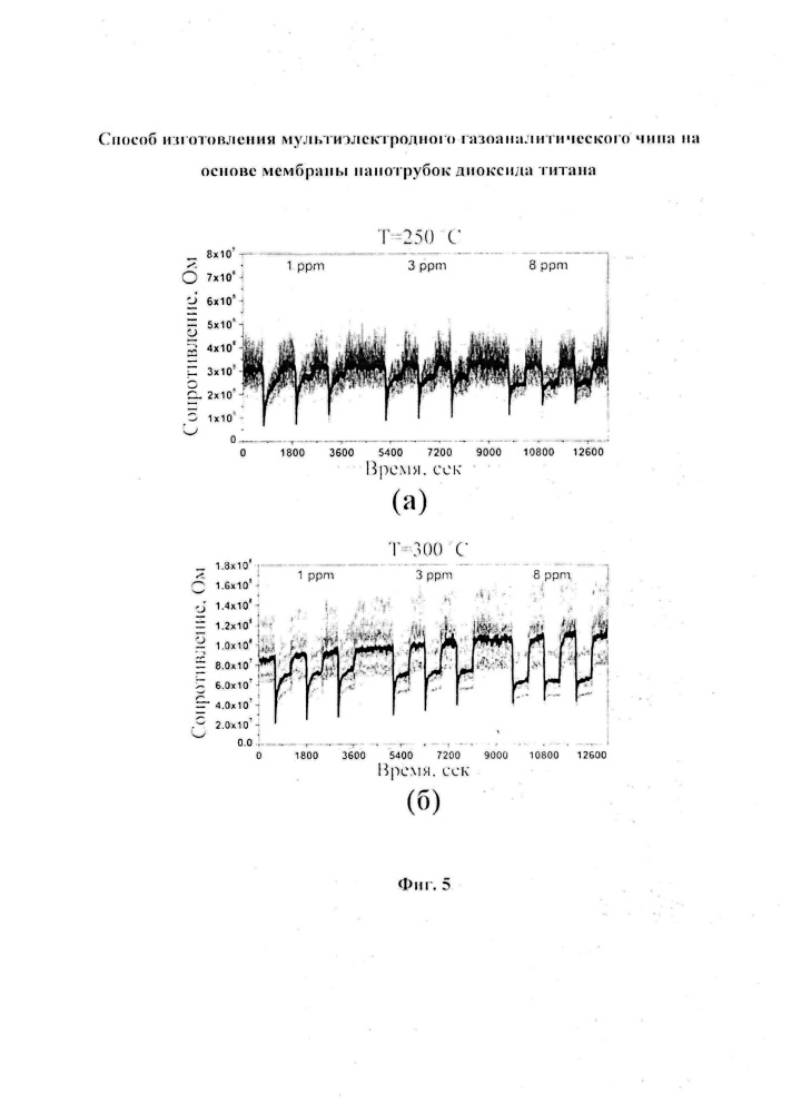 Способ изготовления мультиэлектродного газоаналитического чипа на основе мембраны нанотрубок диоксида титана (патент 2641017)