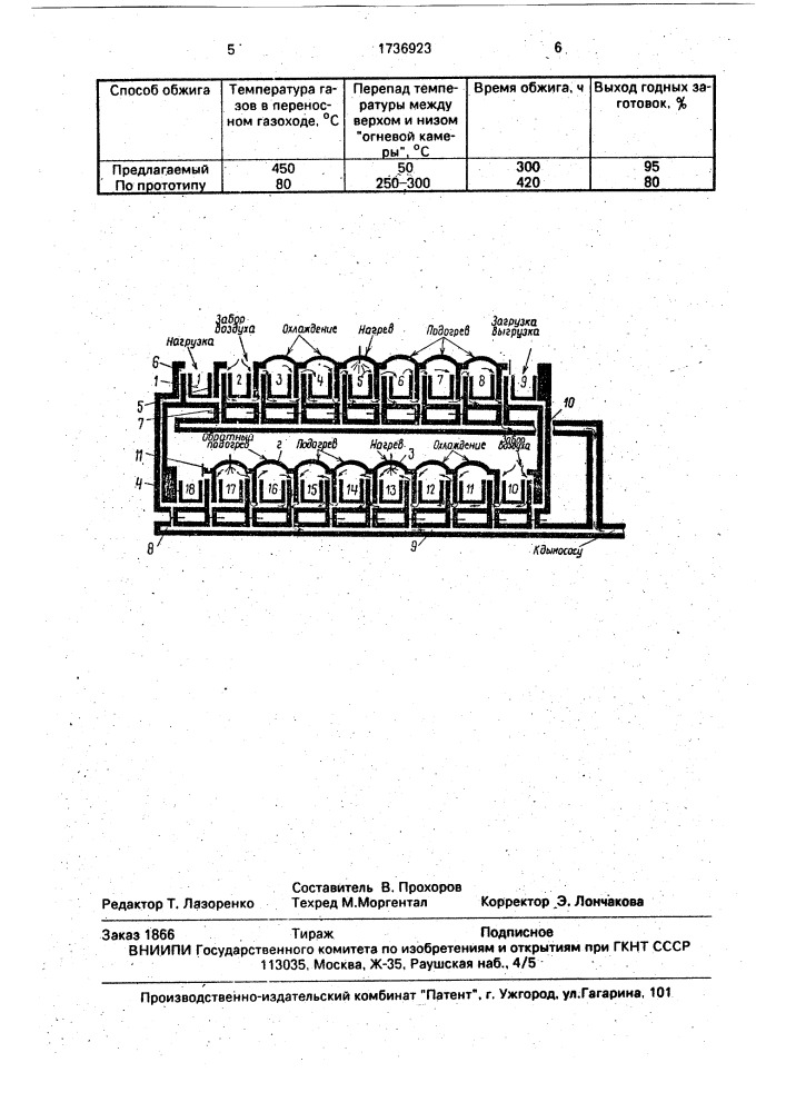 Способ обжига углеродных заготовок (патент 1736923)