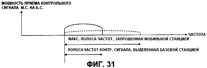 Передающее устройство, приемное устройство, система мобильной связи и способ управления передачей (патент 2414072)