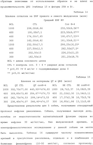 Применение ранолазина для изготовления лекарственного средства для лечения аритмий (патент 2325161)