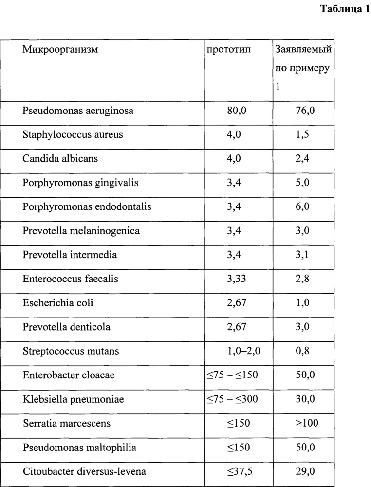 Препарат для лечения и/или профилактики инфекционно-воспалительных заболеваний (патент 2639129)