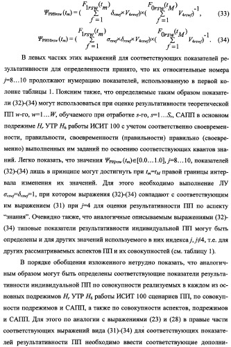 Исследовательский стенд-имитатор-тренажер &quot;моноблок&quot; подготовки, контроля, оценки и прогнозирования качества дистанционного мониторинга и блокирования потенциально опасных объектов, оснащенный механизмами интеллектуальной поддержки операторов (патент 2345421)