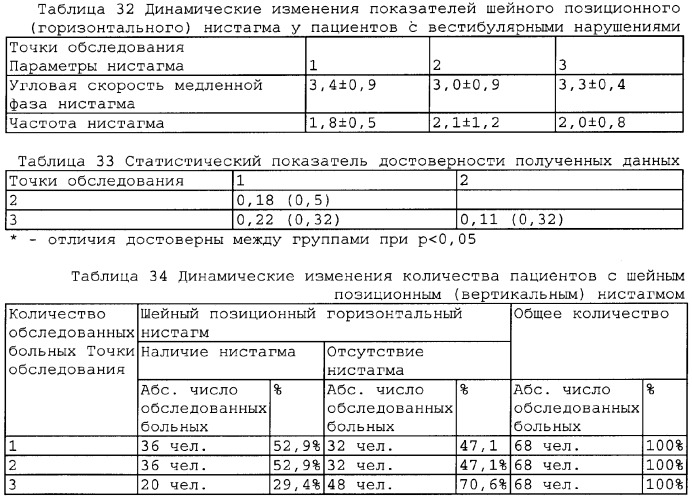 Способ диагностики вестибулярной дисфункции (патент 2357646)